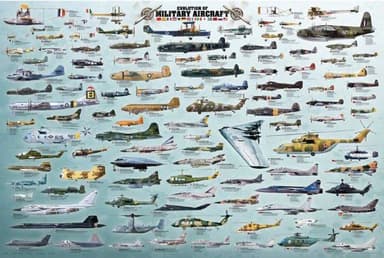 Empire Interactive - pósters Asunto: Evolución de la Flota aérea Militar, con el artículo Libre Multicolor