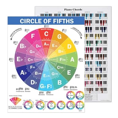 KEQAR Póster de acordes de piano para principiantes, tabla de acordes de piano laminada, tabla de círculos de quintos, tabla de acordes de piano para teoría musical, partituras