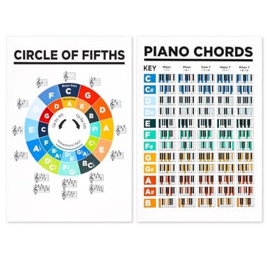 Tabla de Acordes de Piano, 20x30cm Poster de Acordes Piano Laminada y Póster de Circle of Fifths Tabla de Teoría de Piano Tabla de Acordes de Piano y Tabla de Escalas Regalo para Principiantes