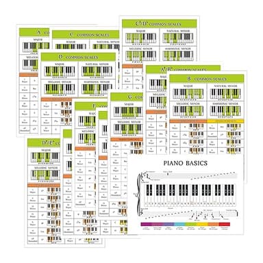 Homievar Póster de escala de acordes de piano de 14 piezas, perfecto para principiantes, tarjetas de referencia de piano de doble cara, acordes de aprendizaje, escalas y teoría musical, tamaño A4