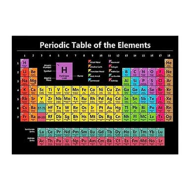 Faderr Elementos Tabla periódica Póster de pared Tabla periódica de elementos Tabla periódica de los 118 elementos Tabla periódica para oficinas, escuelas y hogares (como se muestra)
