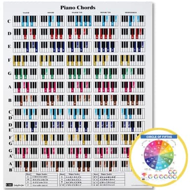 QMG Chords CheatSheets (Piano)- Póster de acordes de piano para principiantes, tabla de acordes de piano laminada, tabla de círculos de quintos, tabla de acordes de piano para teoría musical, paquete