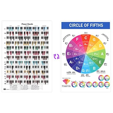 Poster Acordes Piano para Principiantes, 21 x 30 cm Piano Chords Chart Laminada Hoja de Trucos de Piano con Tabla de Círculo de Quintas Accesorios para Piano para Aprender y Componer
