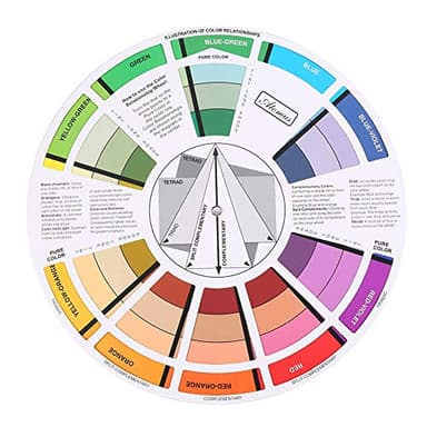 Color Wheel Círculo Cromático de Colores Guía de Bolsillo, Ruedas de colores para tabla de mezcla de colores Guía de aprendizaje de clase artística para tabla de mezcla de colores