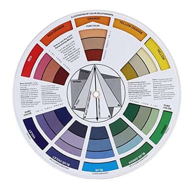 Rueda de color del tatuaje, Guía de mezcla de color de la rueda de color, Tabla de guía de color de la mezcla de pigmento del tatuaje Suministros de tatuaje para pintar Ceja permanente Labio Arte corp
