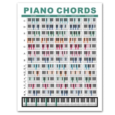 GXGM Poster Acordes Piano para Principiantes, 21 x 30 CM Piano Chords Chart Laminada Hoja de Trucos de Piano Tabla de Acordes de Piano