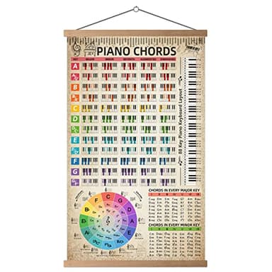HYUOEP Póster de tabla de acordes de piano (16 x 27 pulgadas) a color con teclado de notas para principiantes, adultos, niños, escala de piano, guía de referencia, círculo de música de quintas rueda,