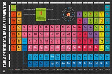 Póster Tabla Periódica de los Elementos - Versión en Español (91,5cm x 61cm) + 1 Póster con Motivo de Paraiso Playero